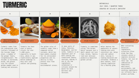 VIP Ingredient Highlight Infographics