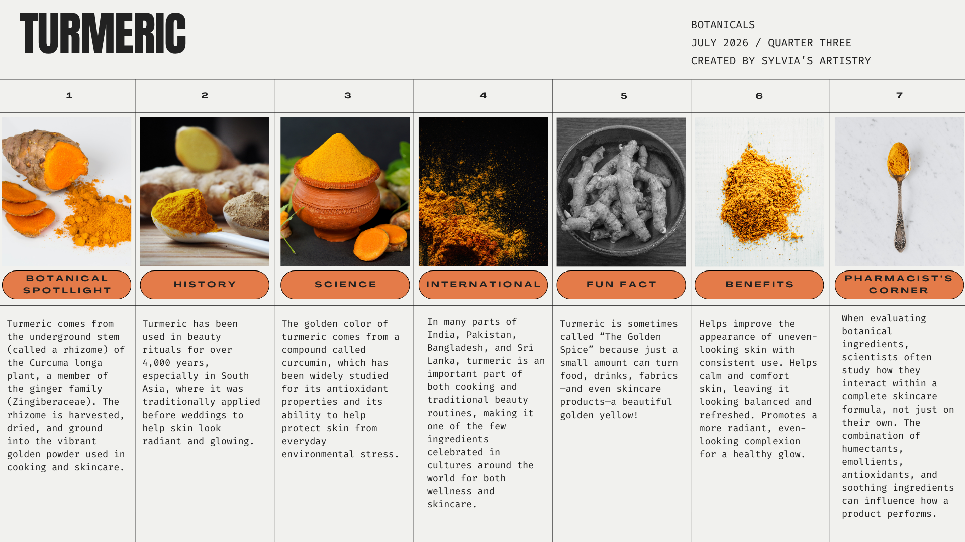 VIP Ingredient Highlight Infographics